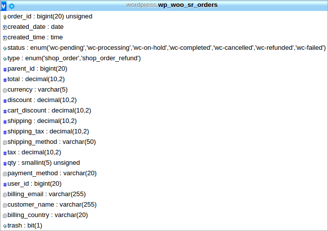 Ottimizzazione di WordPress