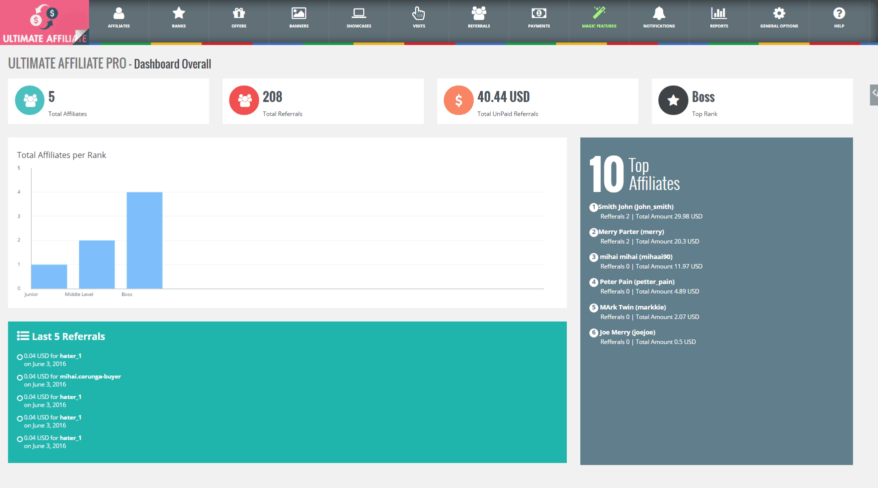 Tabloul de bord Ultimate Affiliates Pro