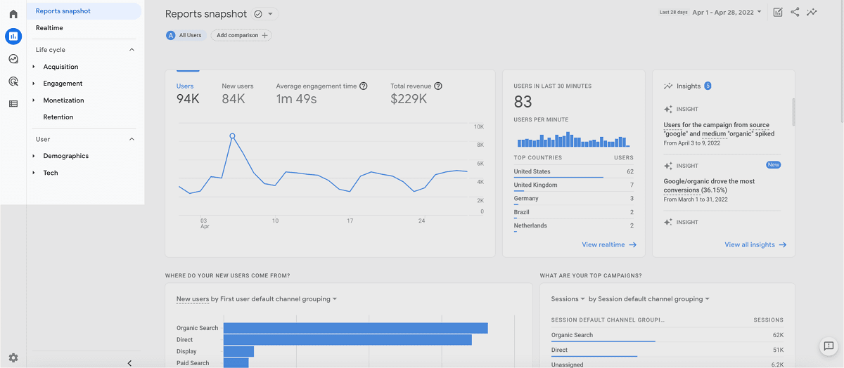 Google Analytics 4 GA4 指標概覽儀表板