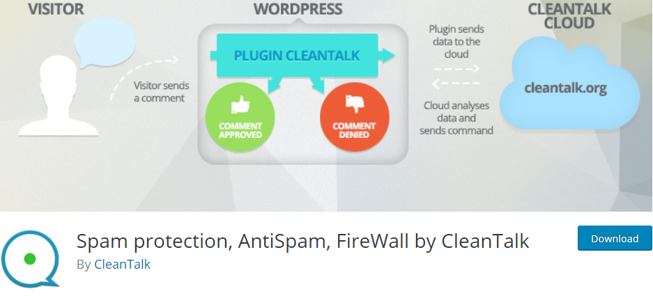 ปลั๊กอินป้องกันสแปม cleantalk