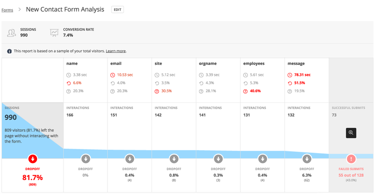 Hotjar UI นำเสนอการติดตามการแปลงแบบฟอร์ม