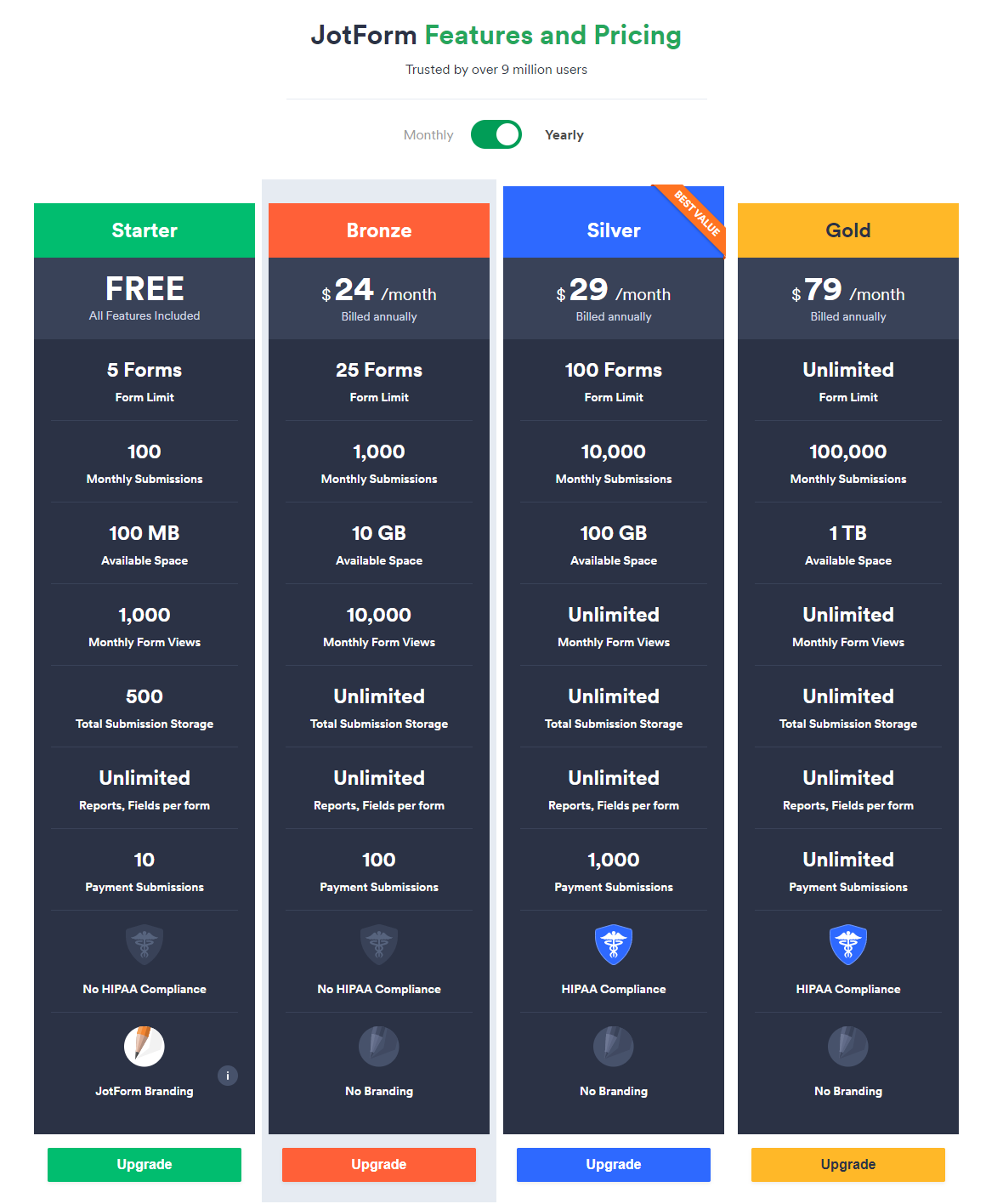 Тарифные планы JotForm