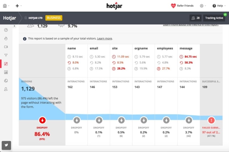 Analiza formularza Hotjar