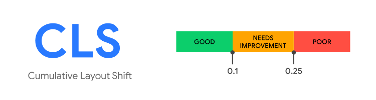 Web Vitals Cumulative Layout Shift (CLS) pour le commerce électronique