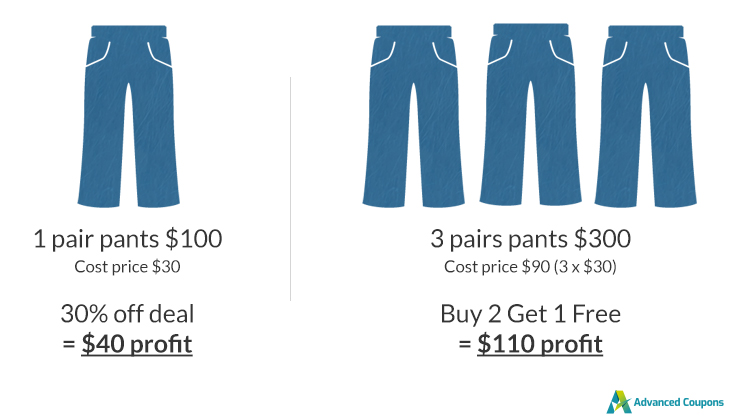 بوغو-بنطلون-صفقات-مثال - كوبونات متقدمة BOGO deal coupons can be more profitable