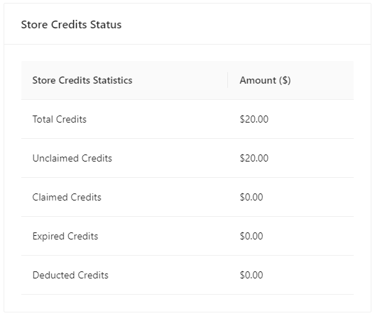 account-credit-example - 高級優惠券 Account credit example
