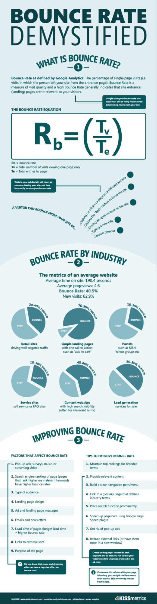 Infographie montrant ce qu'est un taux de rebond.