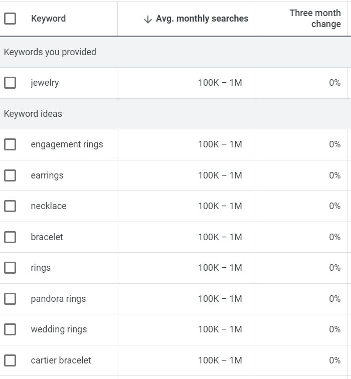 由 Google Ads 提供的珠寶一詞的關鍵字提示。