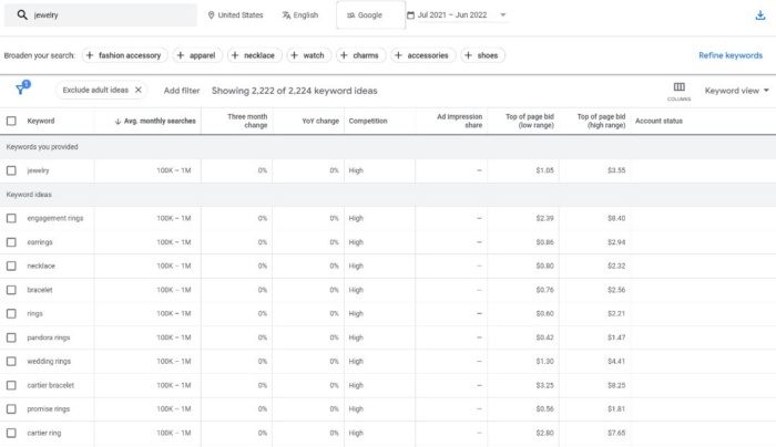 Google Ads 的關鍵字結果頁面。