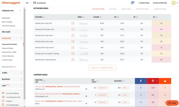 Ubersuggest 提供的關鍵字和內容創意。