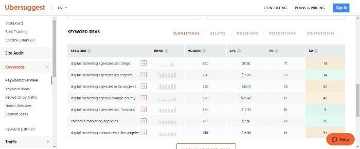 Idee per le parole chiave di Ubersuggest sul marketing digitale.