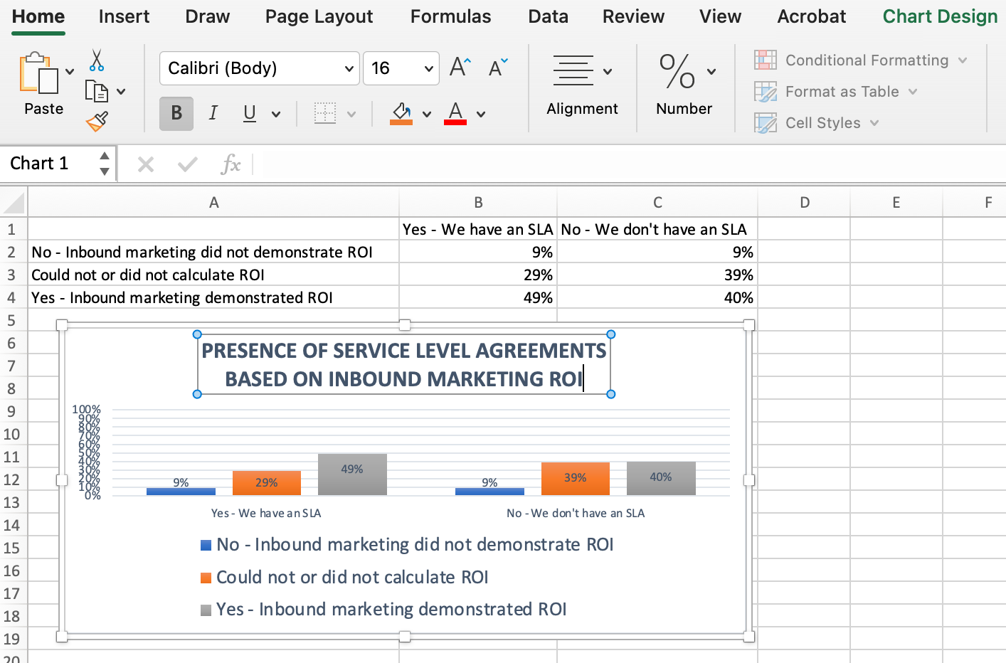 วิธีทำขั้นตอนกราฟ excel: ตั้งชื่อกราฟหรือแผนภูมิของคุณ