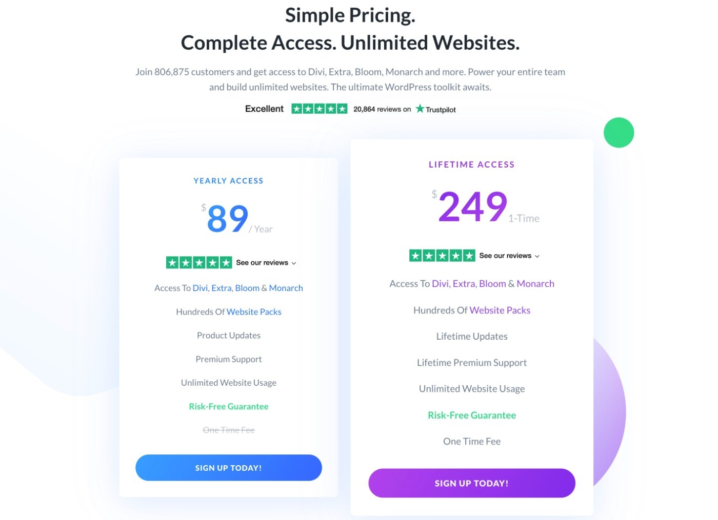 مراجعة تسعير البرنامج المساعد Bloom WordPress