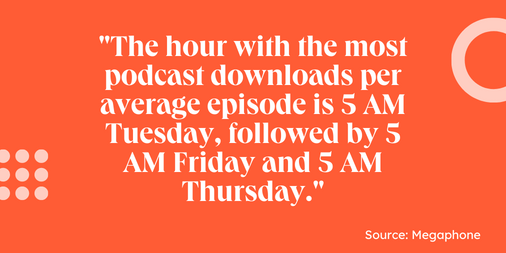 comenzar una lista de verificación de podcast: cuándo publicar su podcast según la investigación