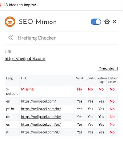 Alat ekstensi Chrome SEO Minion Hfreflang Checker.