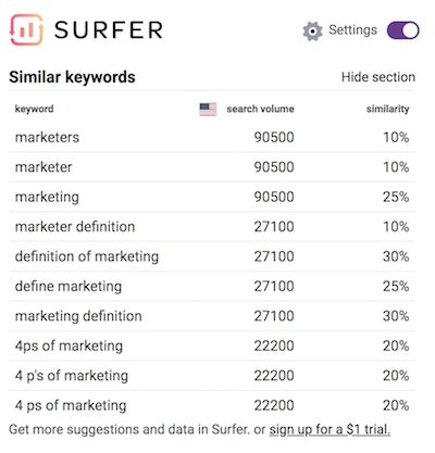 Alat ekstensi Chrome SEO Surfer.