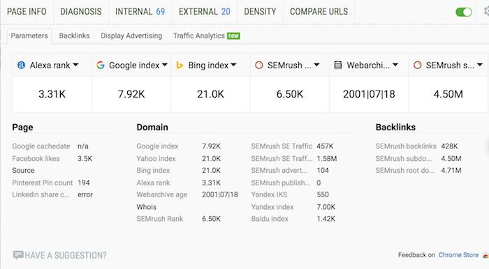 Alat ekstensi Chrome SEO dari SEOquake.