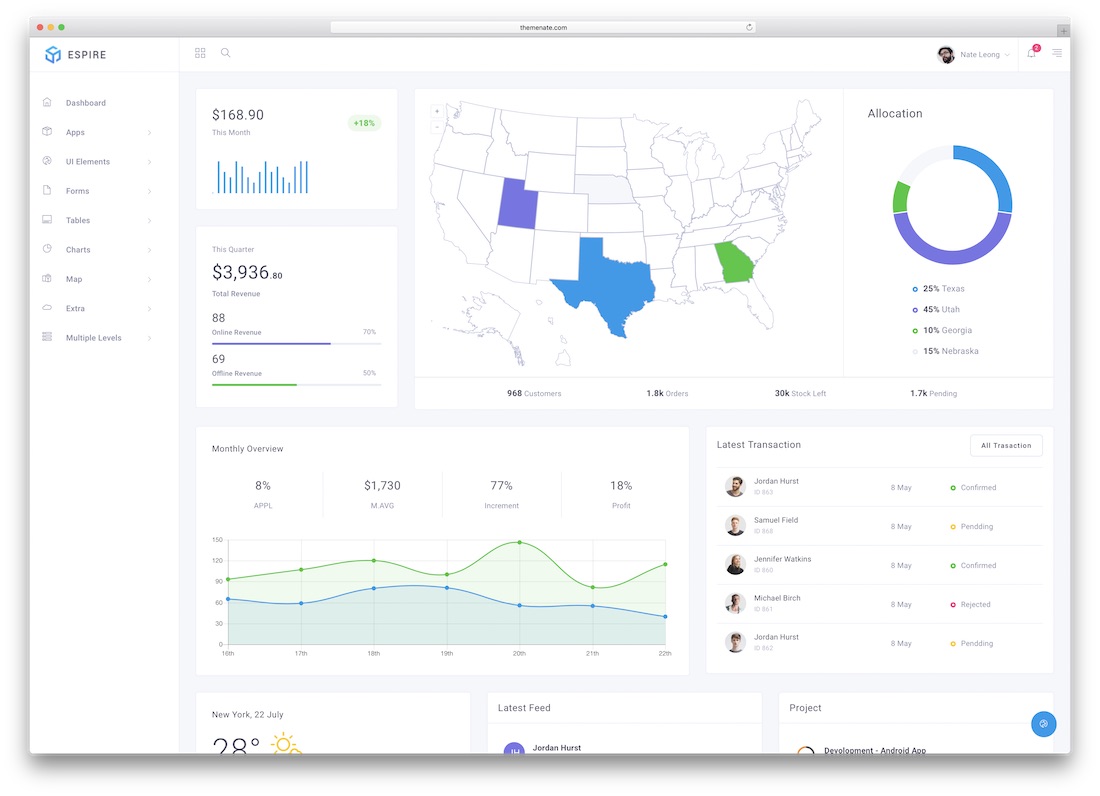 espire angularjs 網站模板