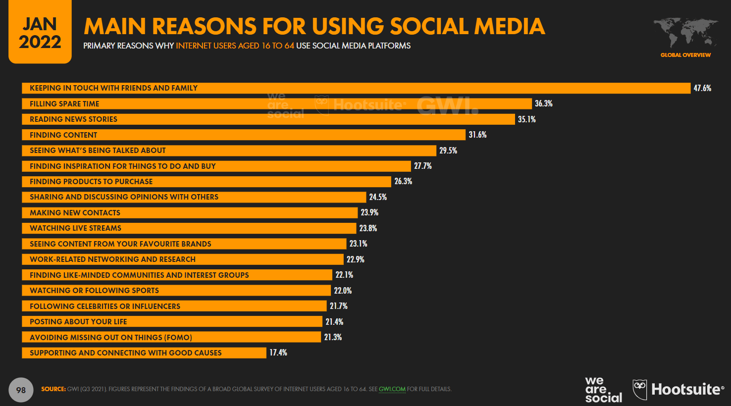 porque as pessoas usam as redes sociais