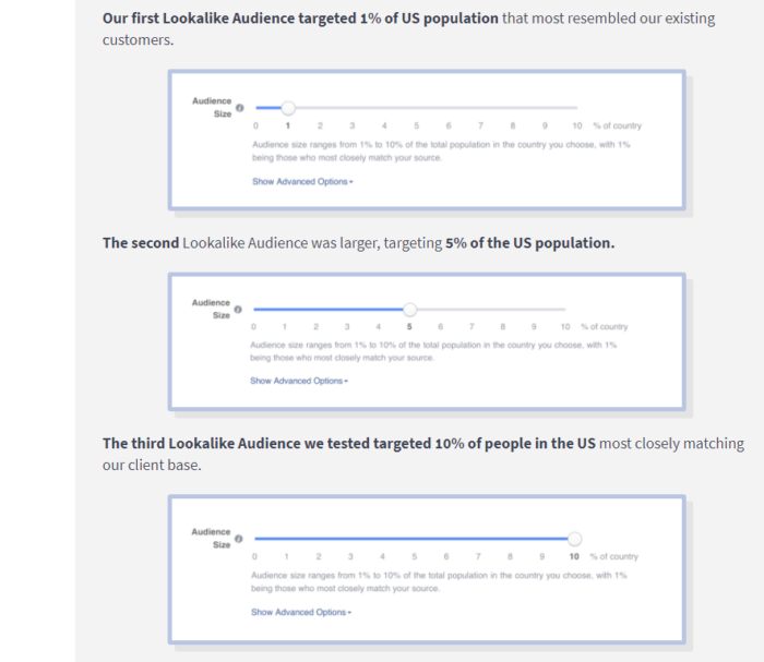 AdEspresso a configurat 3 procente de audiență ca parte a direcționării personalizate pe Facebook.