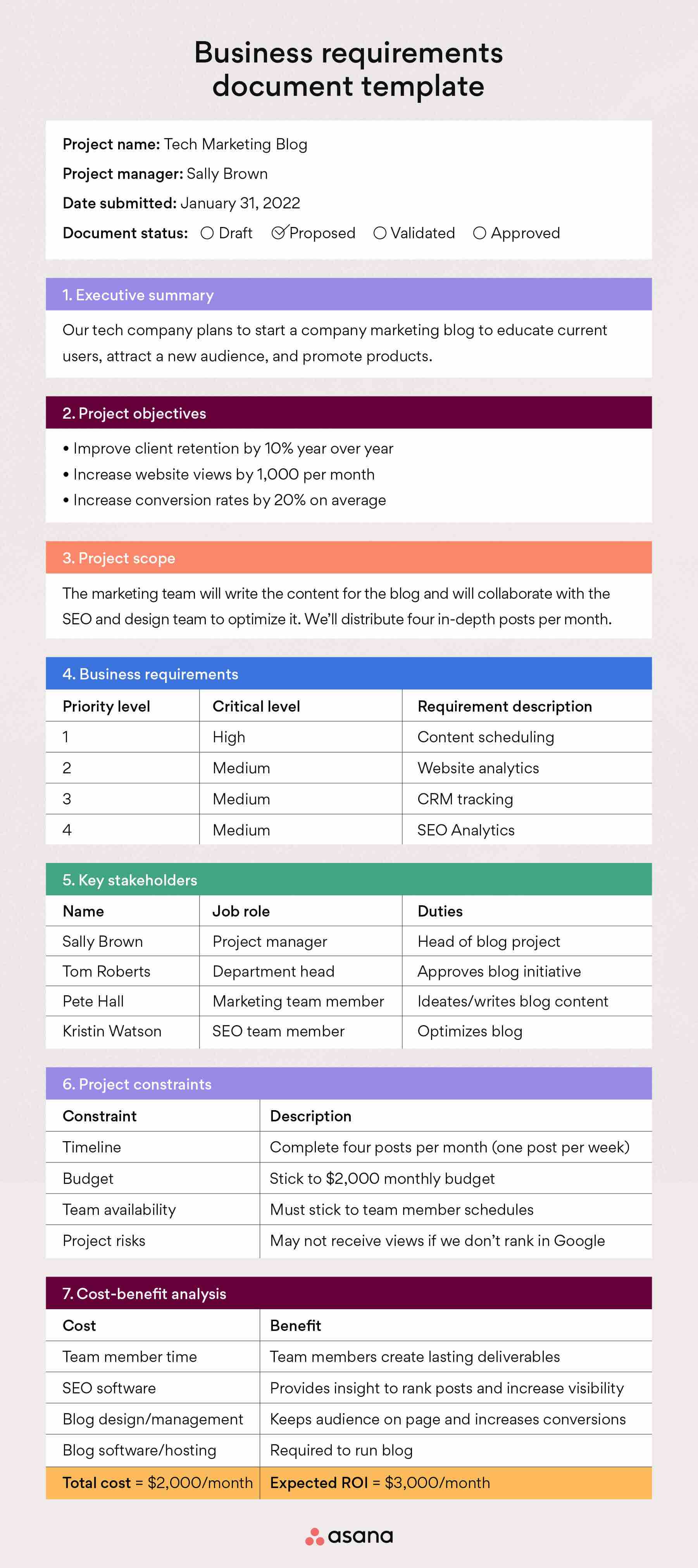 Asana のビジネス要件テンプレート