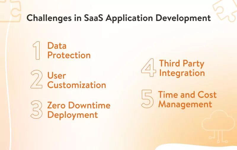 retos-en-el-desarrollo-de-aplicaciones-saas