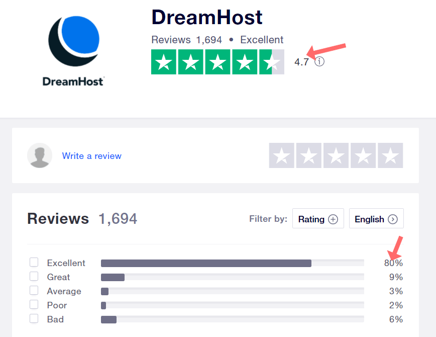 Лучший обзор DreamHost 2022: мой личный тест 13 на любовь / ненависть к удивительной правде! 26 Best DreamHost Review 2021: My Personal 9Test To Love/ Hate Surprising Truth!