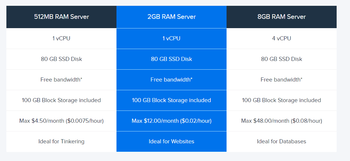 Лучший обзор DreamHost 2022: мой личный тест 13 на любовь / ненависть к удивительной правде! 21 dreamhost pricing