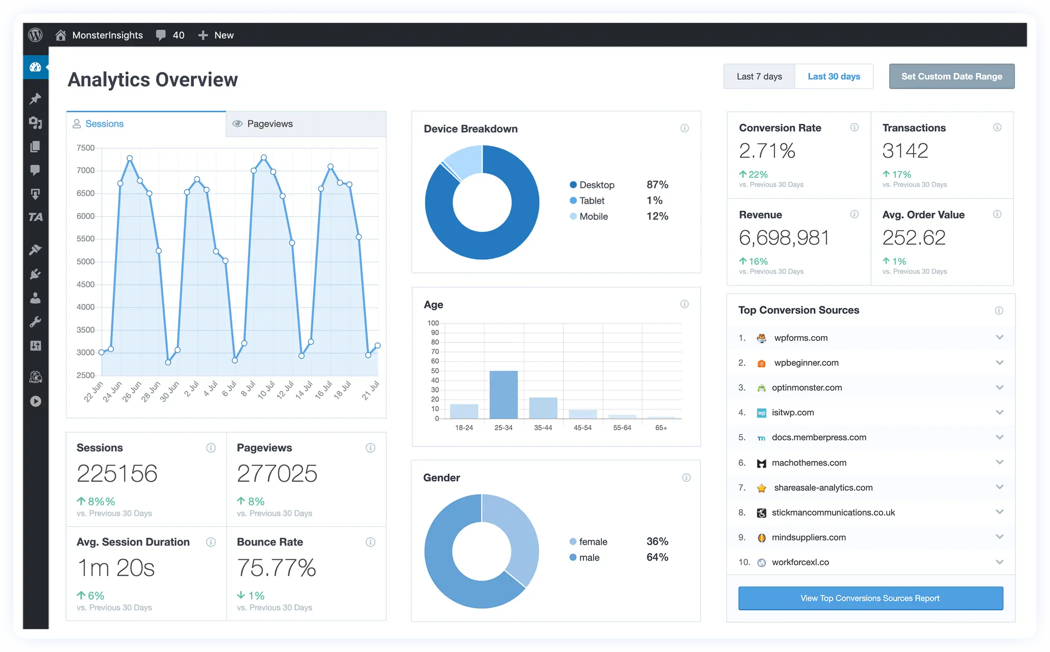 temi wordpress woocommerce