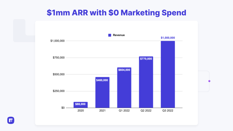 Come Rocket.net ci ha fatto il bootstrap verso $ 1MM ARR e oltre 2 Rocket.net revenue growth since 2020 to 1MM ARR so far and gaining momentum quickly as a bootstrapped hosting company