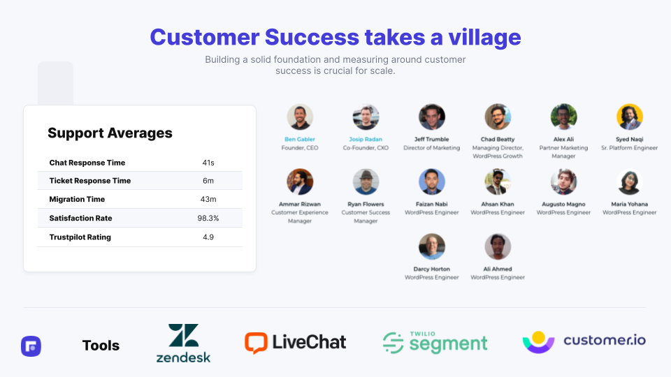 Come Rocket.net ci ha fatto il bootstrap verso $ 1MM ARR e oltre 10 It's critical for startups to hire the right people to build the perfect team for success. The entire Rocket.net team plays a critical role in our continued growth