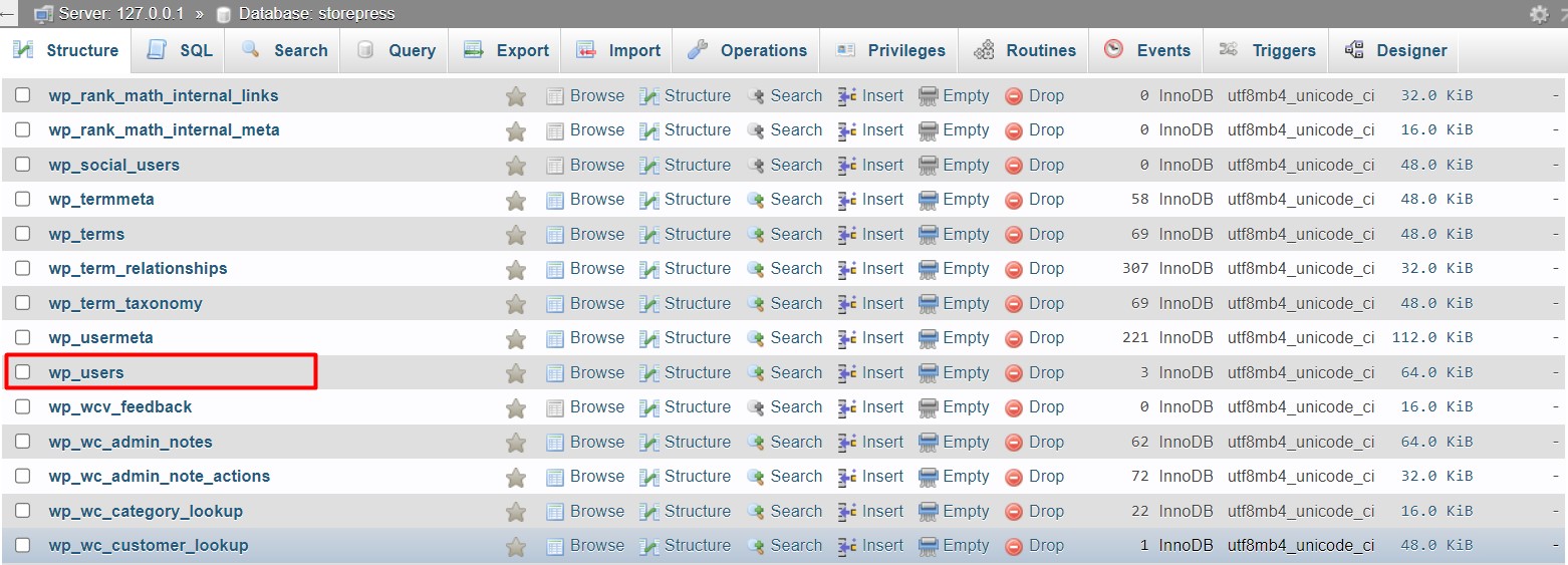 Problemi di accesso a WordPress