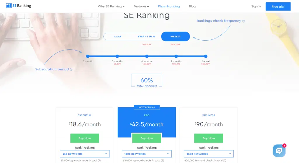 トップ 7 ベスト SEO ブラック フライデー & サイバー マンデー ディール (90% oFF) 11 SE Ranking black friday pricing
