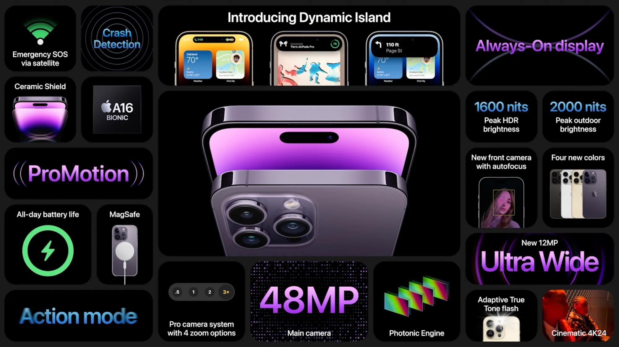 Evento Apple 2022 - Recurso iPhone 14