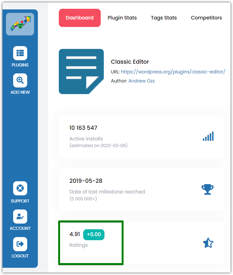 Dashboard di installazioni attive