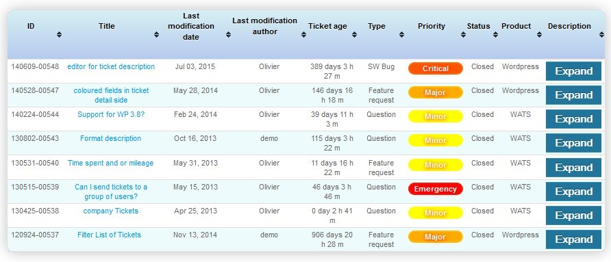 Plugins WordPress do Sistema de Ticket de Suporte Gratuito WATS