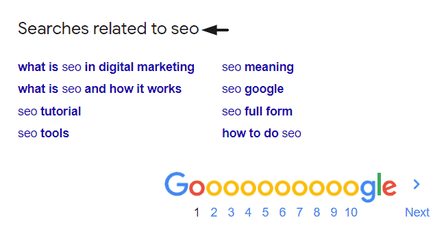 Google'ın "İlgili Aramalar" özelliği