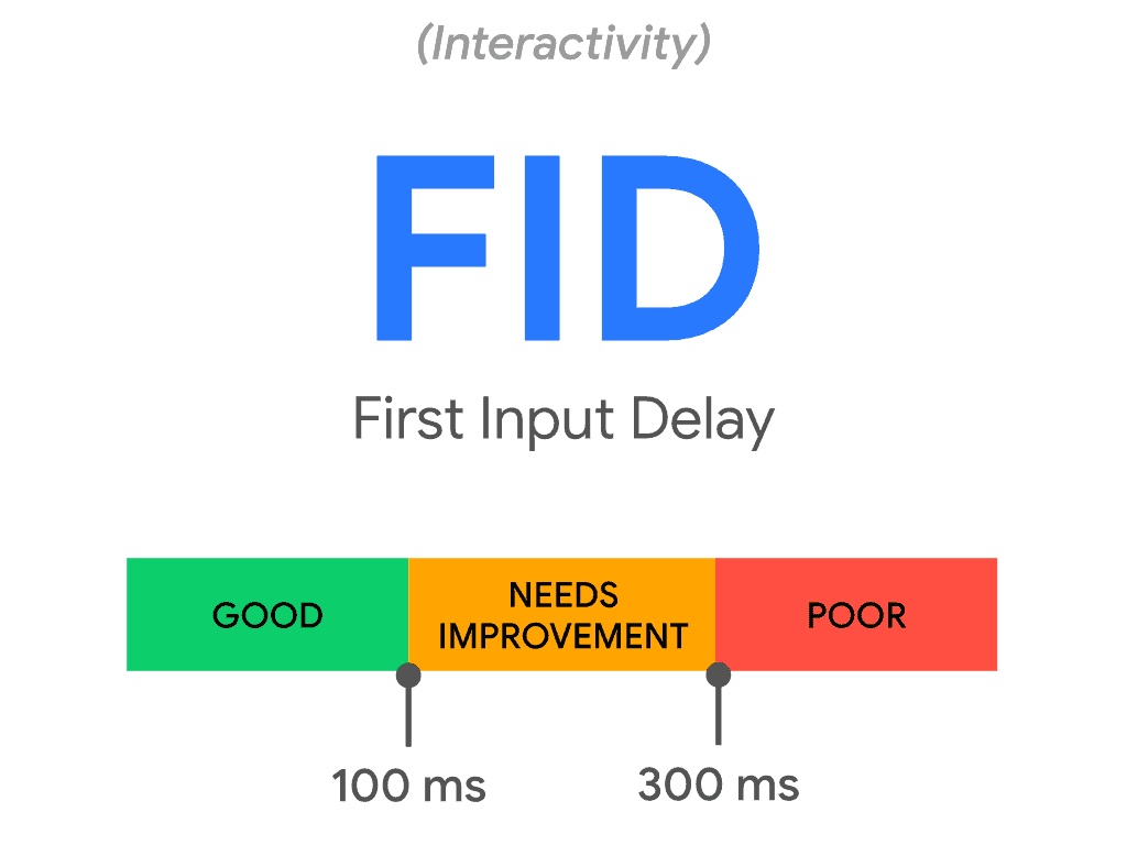 ความล่าช้าในการป้อนข้อมูลครั้งแรก (FID)