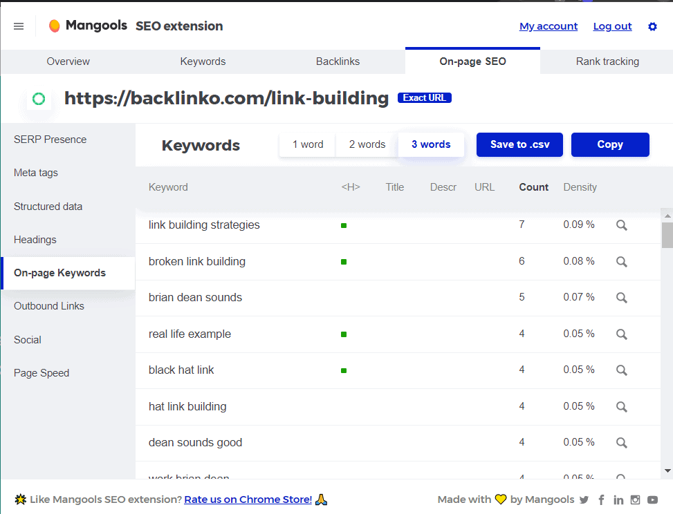 Analisi in pagina in Mangools Chrome