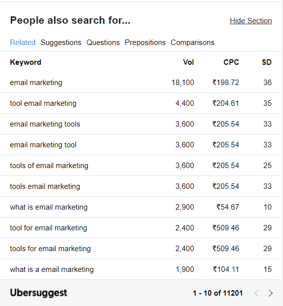 Suggerimento per la parola chiave Ubersuggest