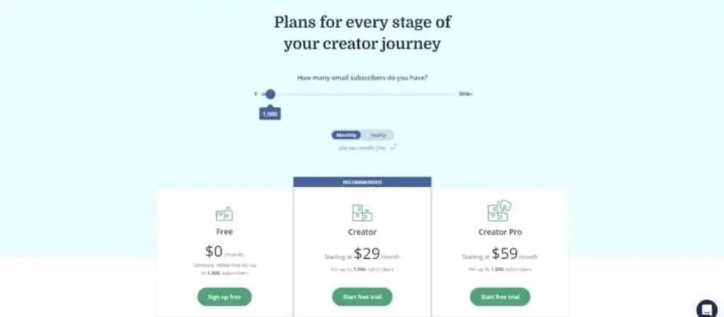 Prezzi di ConvertKit