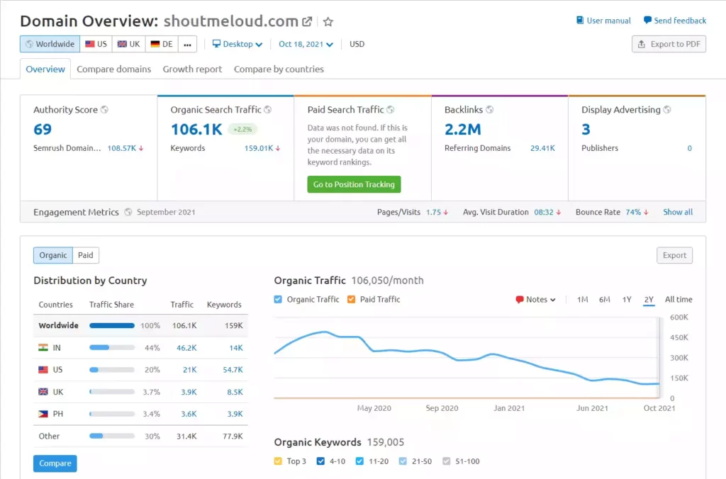 Konkurrenzanalyse in Semrush