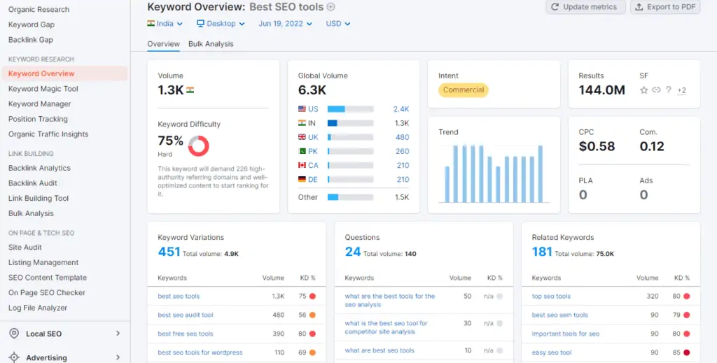 SEMrush关键词研究工具