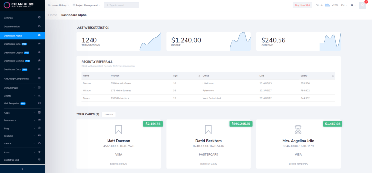Clean UI — React Redux Admin Template