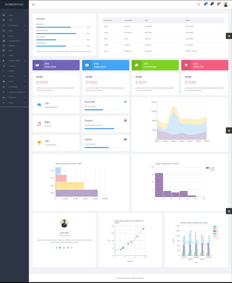 Isomorphic - React Redux Admin Dashboard