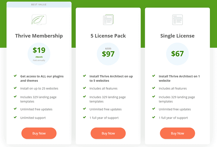 ценообразование архитектора процветания thrive architect pricing