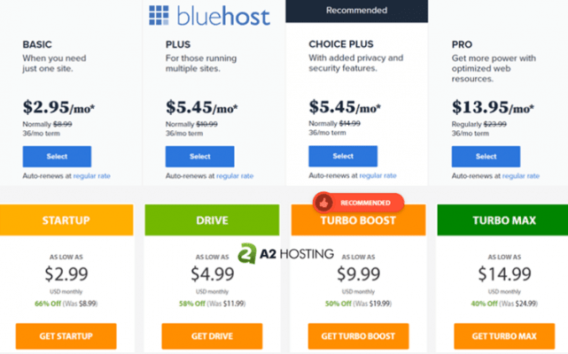 แผน a2hosting กับ bluehost