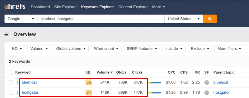 hostgator vs bluehost ทางเลือก ahrefs รายงาน