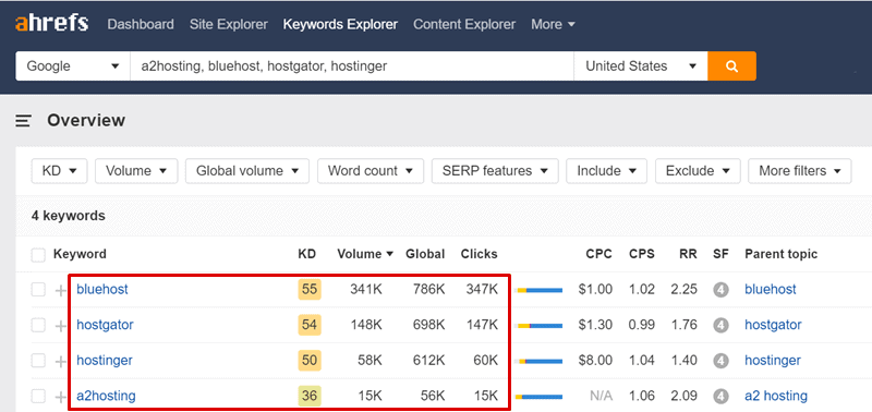 a2 โฮสติ้งเทียบกับ hostgator เทียบกับ hoster เทียบกับทางเลือก bluehost ahrefs
