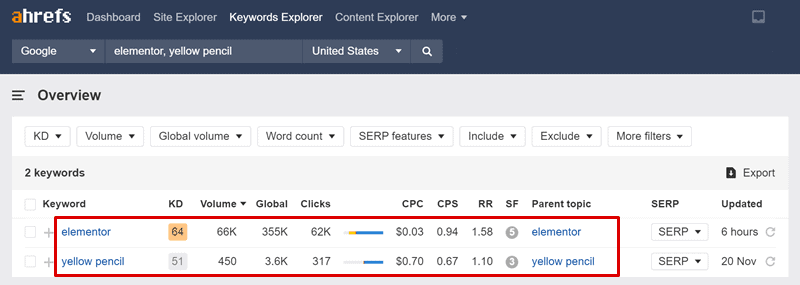 elementor vs creion galben ahrefs cercetare de cuvinte cheie